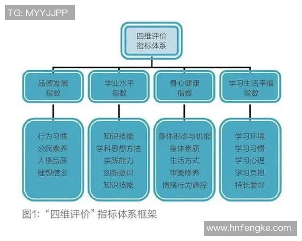 校园足球星级标准评定体系及其对学校体育发展的影响分析 校园足球星级标准评定体系及其对学校体育发展的影响分析